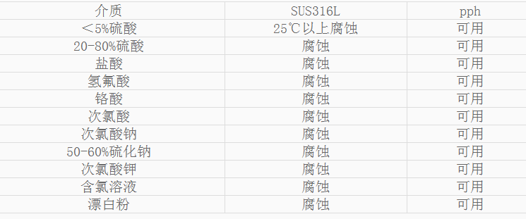 向日葵视频色板H儲罐耐腐蝕性